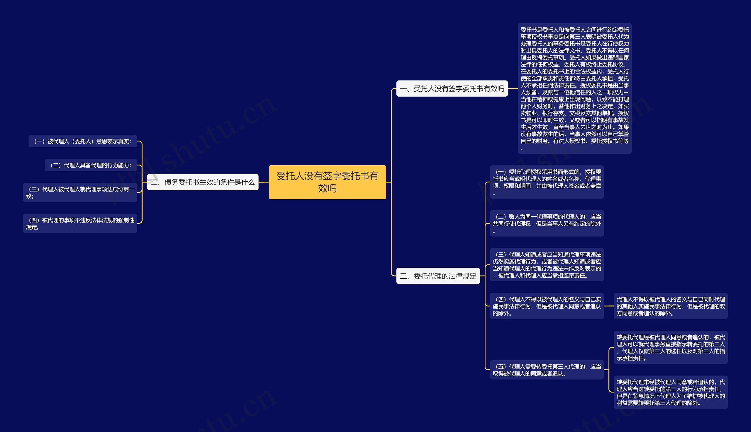 受托人没有签字委托书有效吗思维导图