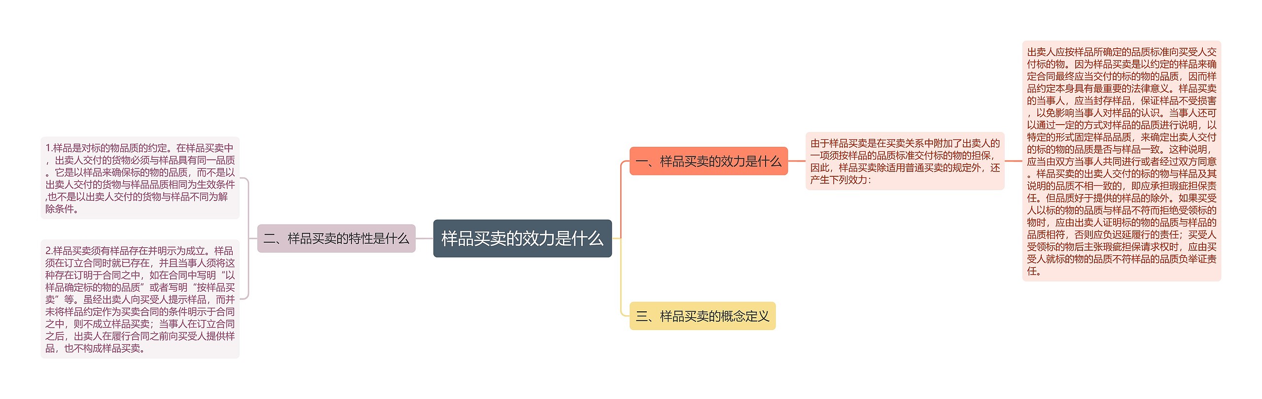 样品买卖的效力是什么