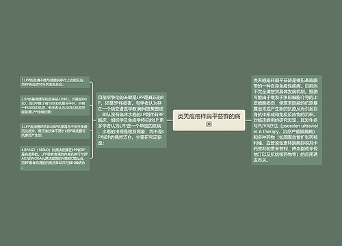 类天疱疮样扁平苔藓的病因