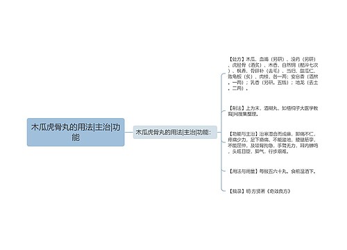木瓜虎骨丸的用法|主治|功能