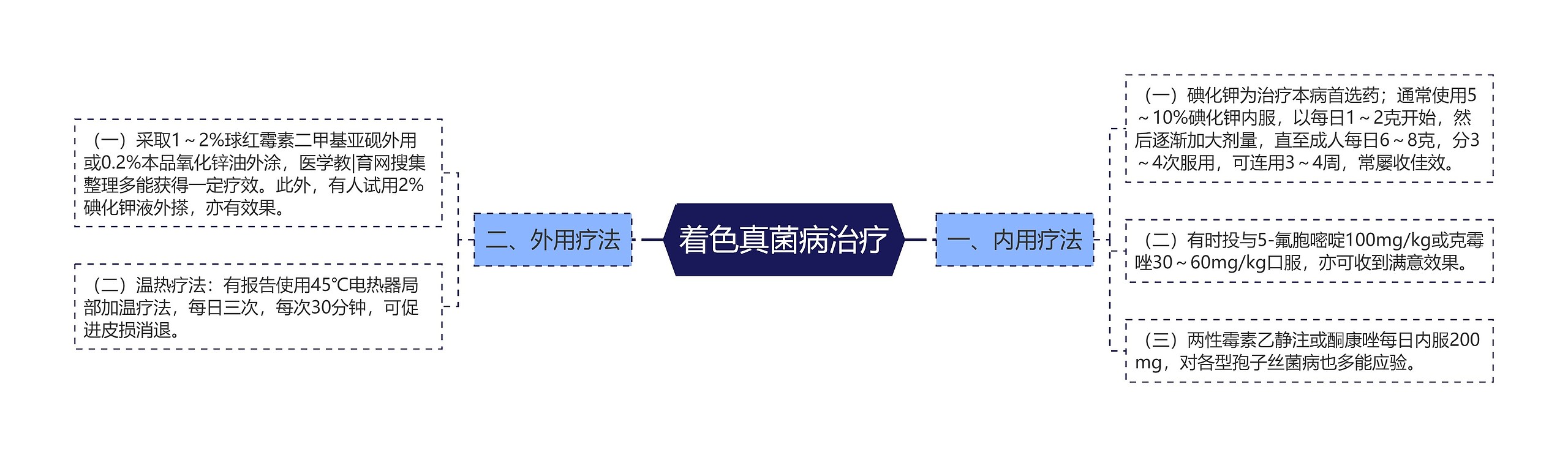 着色真菌病治疗 着色真菌病治疗