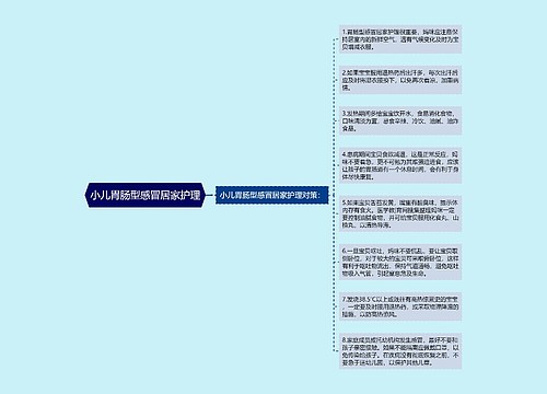 小儿胃肠型感冒居家护理