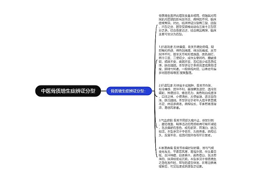 中医骨质增生症辨证分型