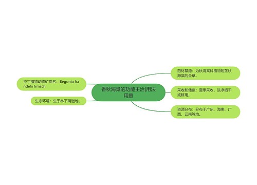 香秋海棠的功能主治|用法用量