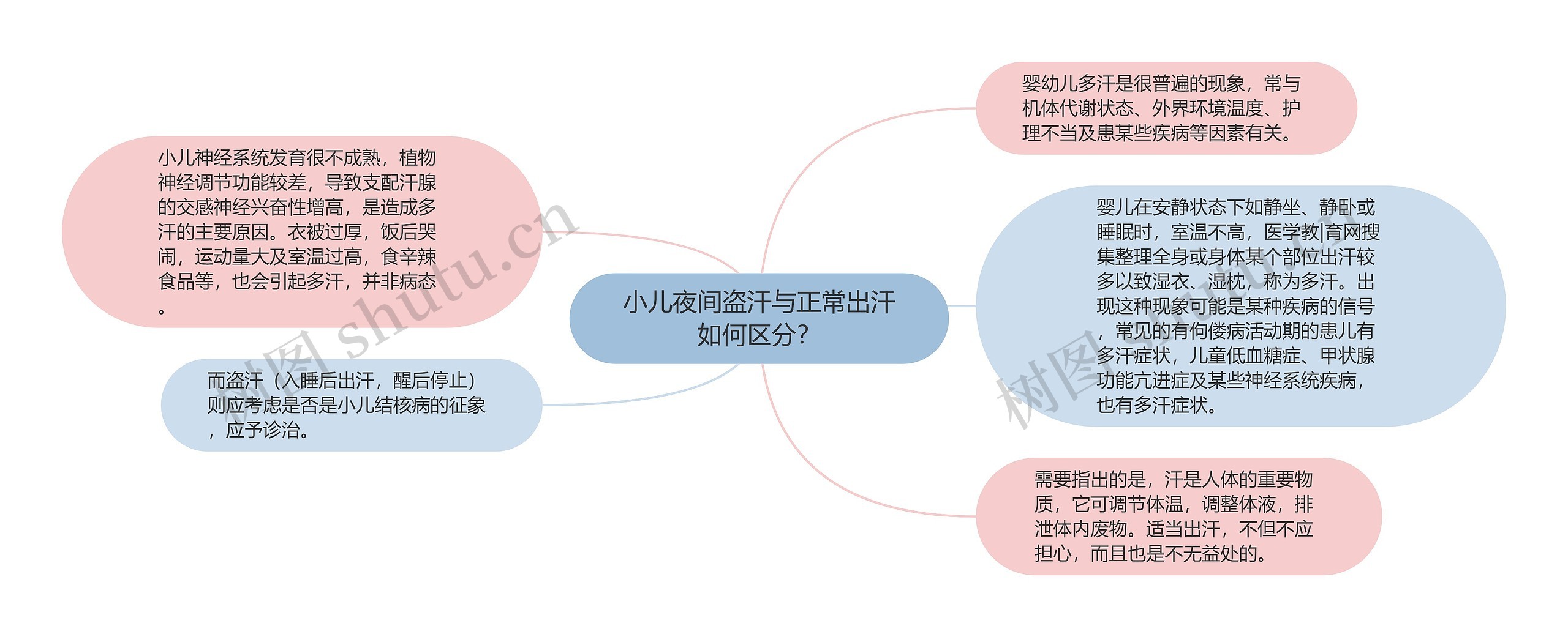 小儿夜间盗汗与正常出汗如何区分？