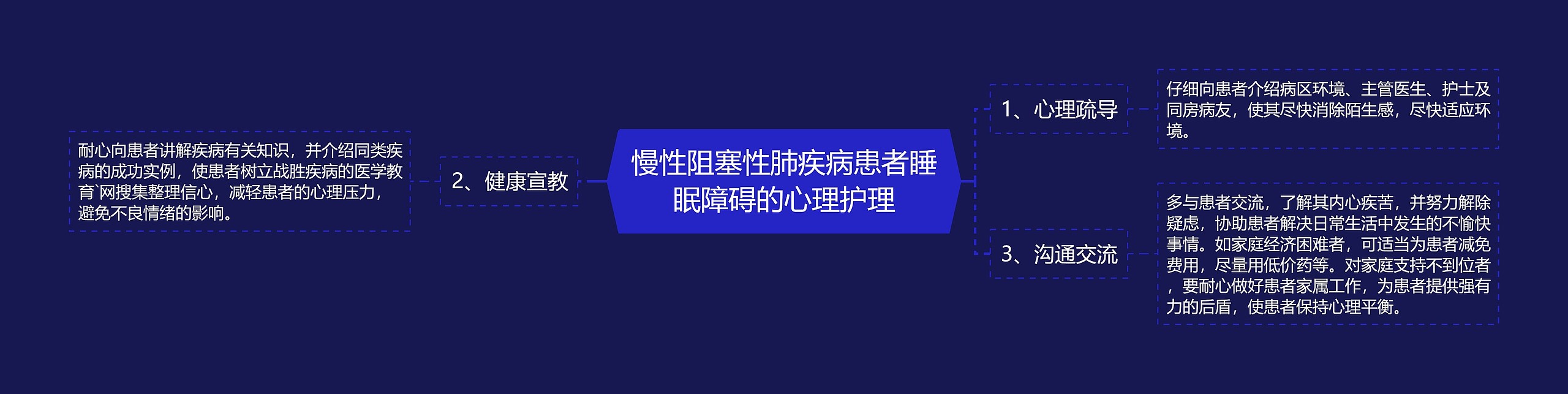 慢性阻塞性肺疾病患者睡眠障碍的心理护理