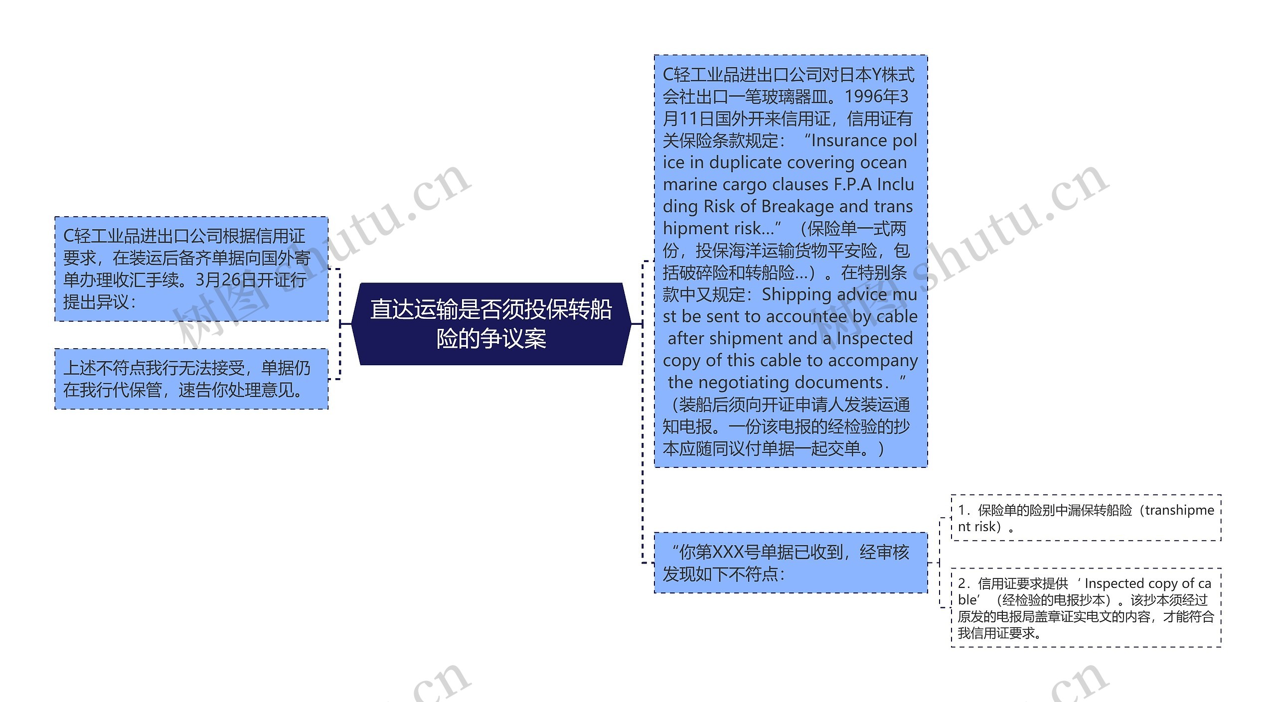 直达运输是否须投保转船险的争议案思维导图