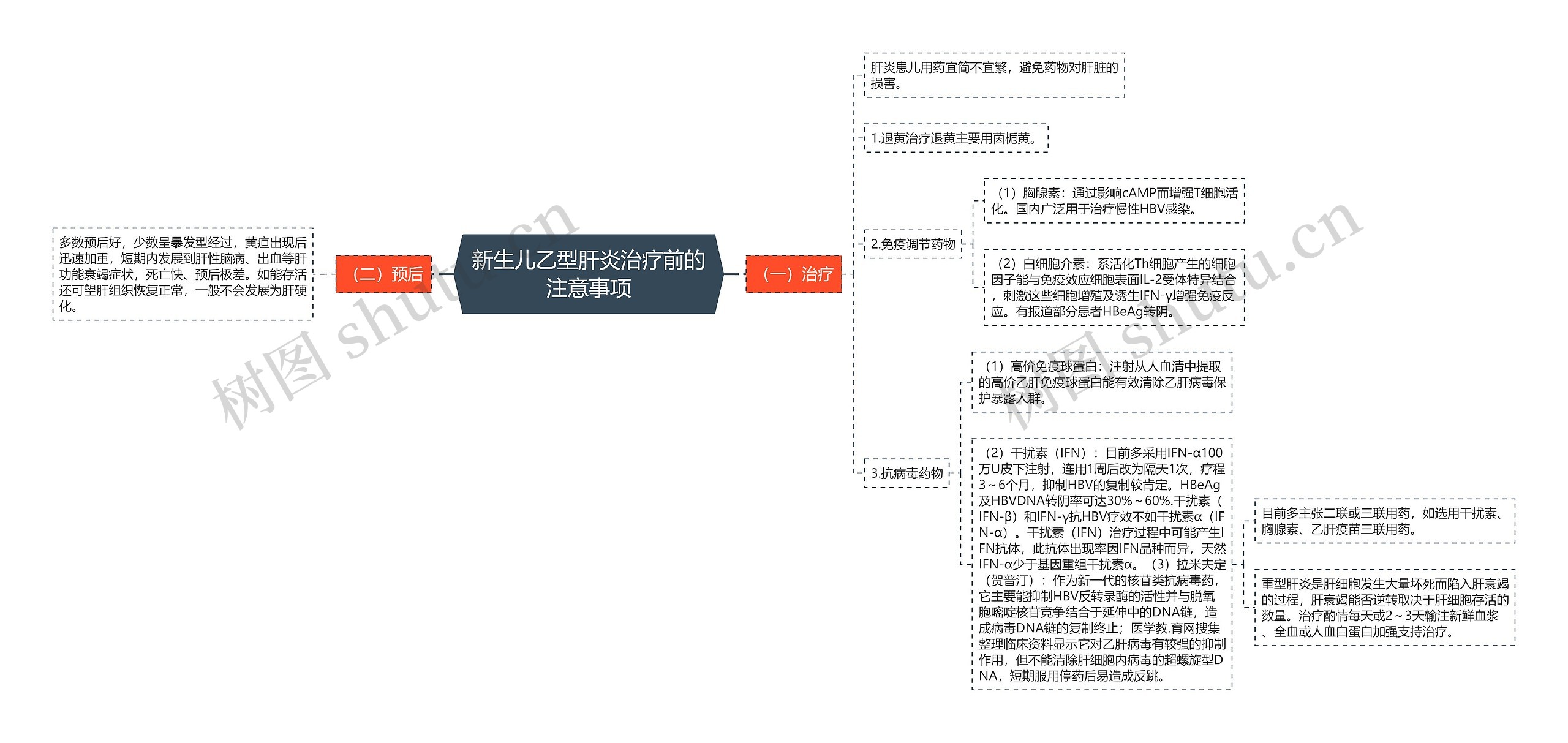 新生儿乙型肝炎治疗前的注意事项