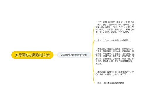 安肾圆的功能|炮制|主治