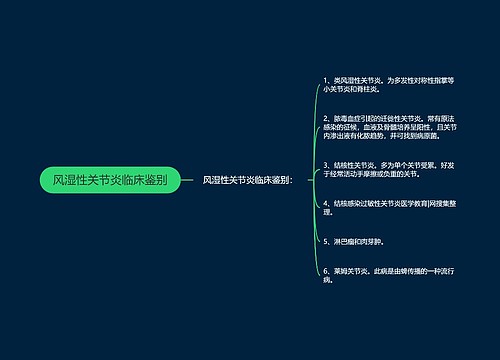 风湿性关节炎临床鉴别