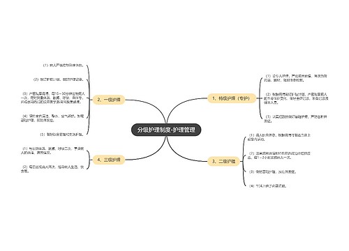 分级护理制度-护理管理