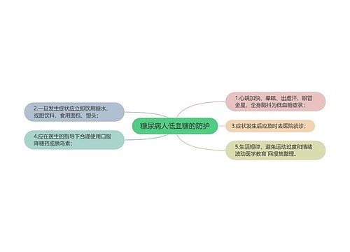 糖尿病人低血糖的防护