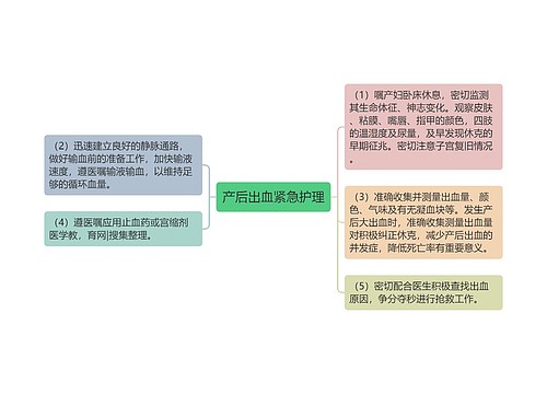 产后出血紧急护理