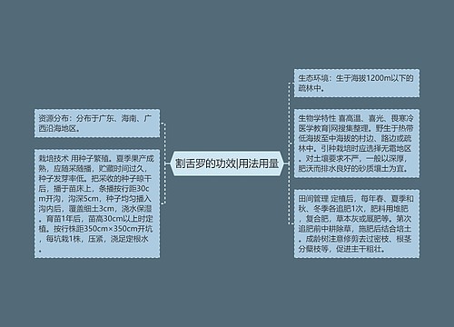 割舌罗的功效|用法用量