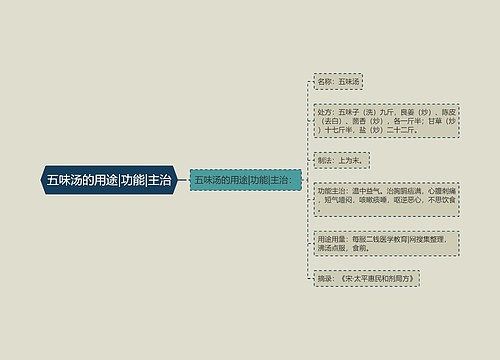 五味汤的用途|功能|主治