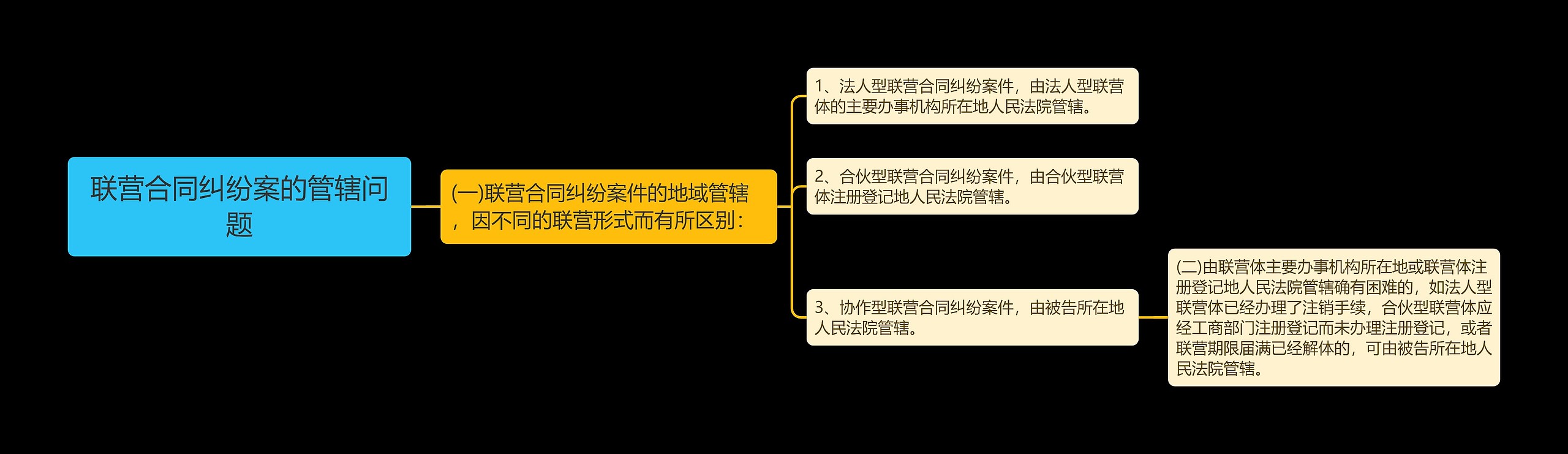 联营合同纠纷案的管辖问题