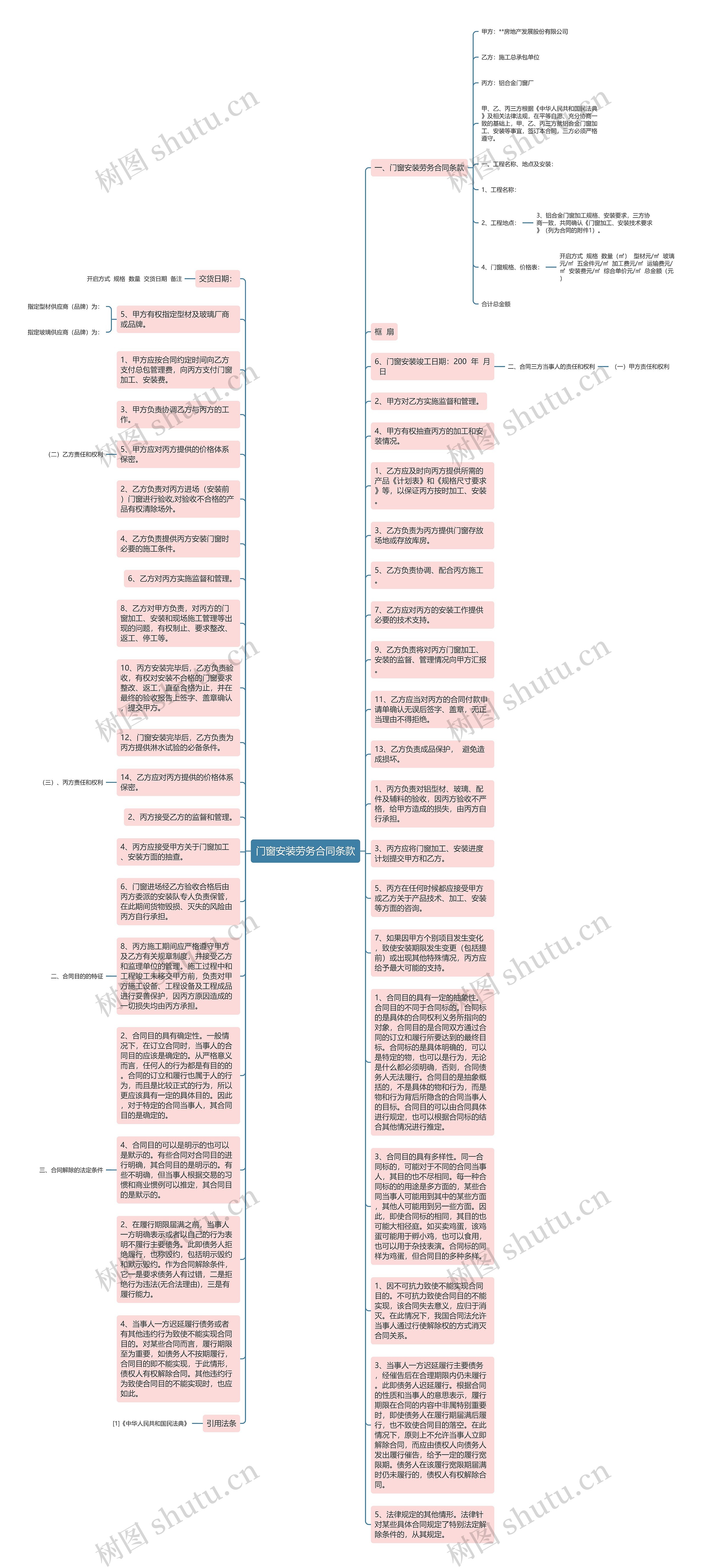 门窗安装劳务合同条款