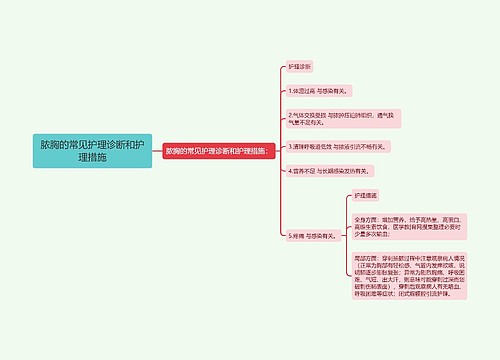 脓胸的常见护理诊断和护理措施