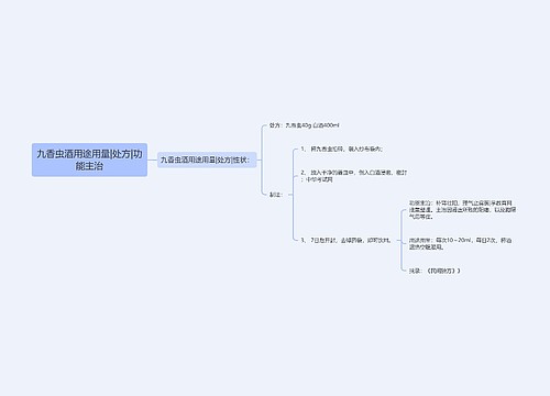 九香虫酒用途用量|处方|功能主治