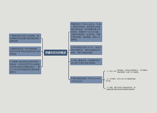 脊髓灰质炎的概述