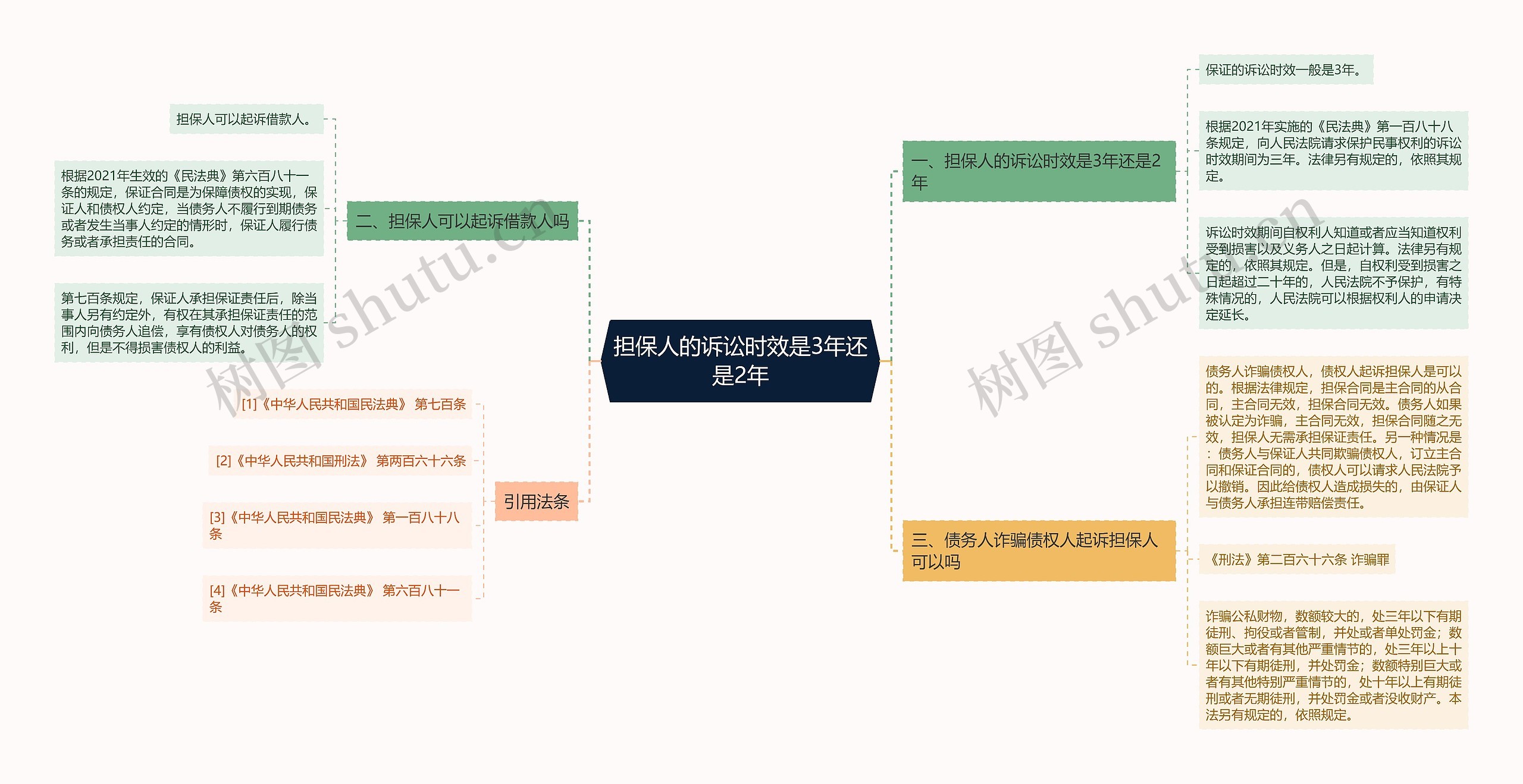 担保人的诉讼时效是3年还是2年