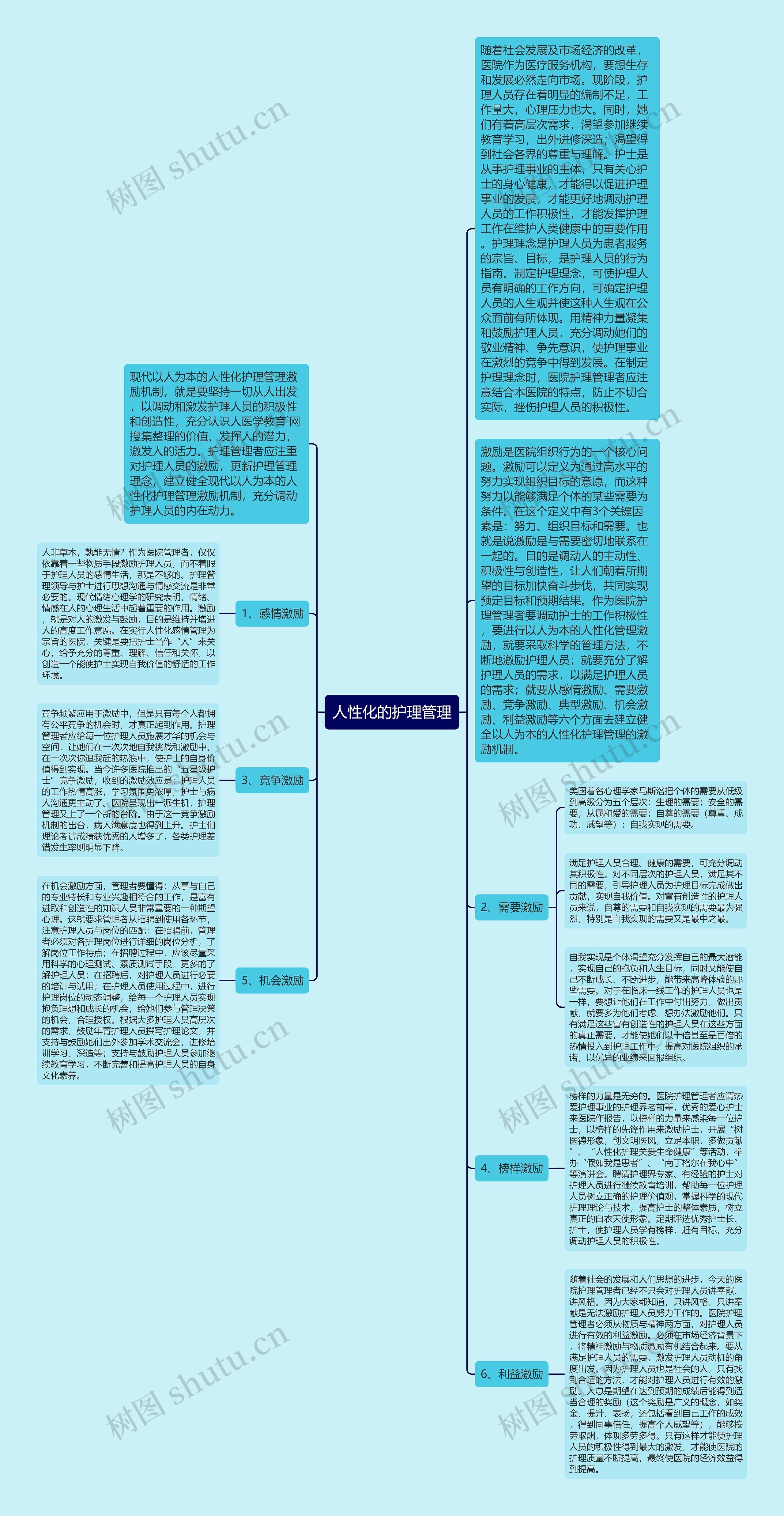 人性化的护理管理思维导图