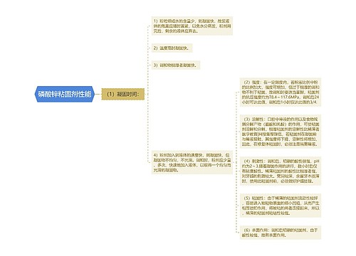 磷酸锌粘固剂性能思维导图