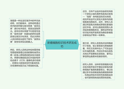 新癌细胞标识技术研发成功