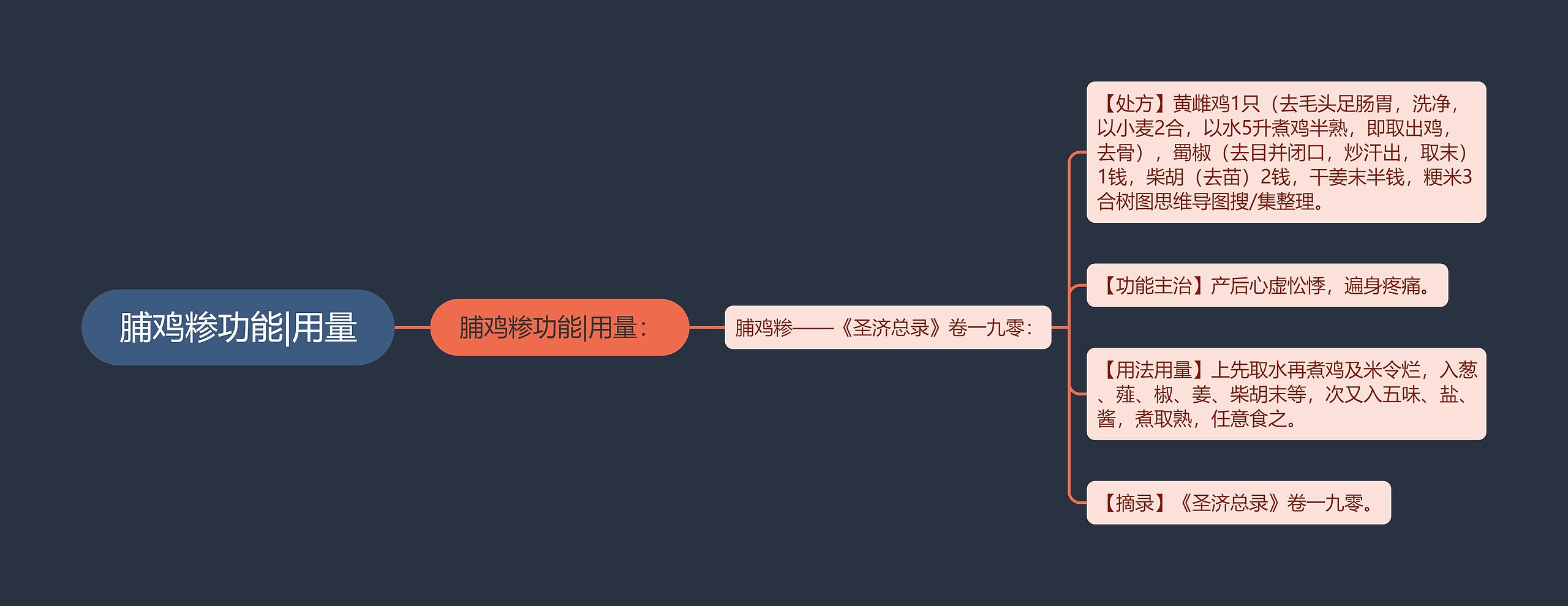 脯鸡糁功能|用量 脯鸡糁功能|用量