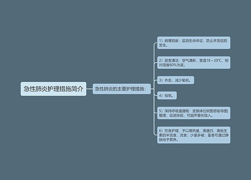 急性肺炎护理措施简介