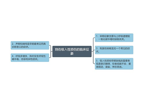 烧伤吸入性损伤的临床征象