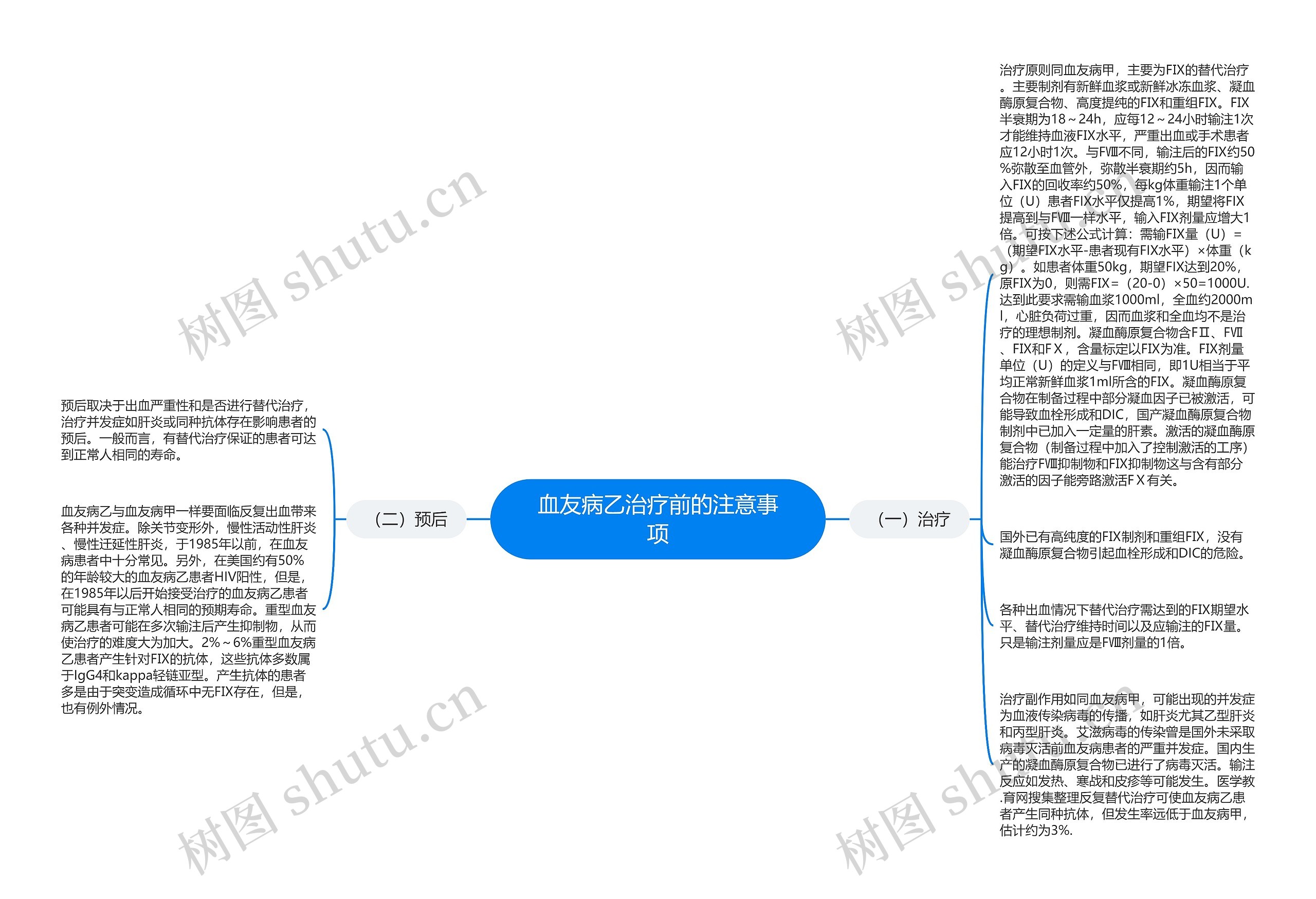 血友病乙治疗前的注意事项思维导图