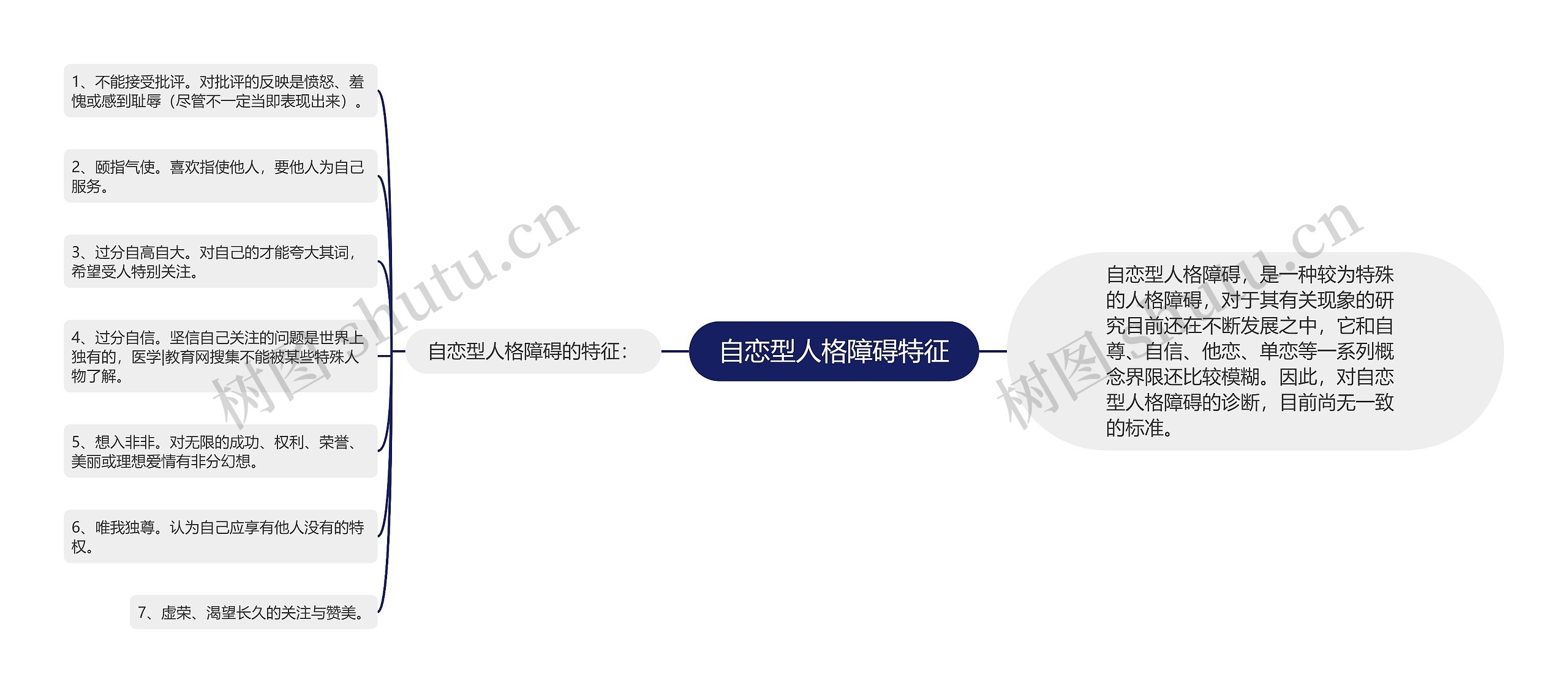 自恋型人格障碍特征 自恋型人格障碍特征