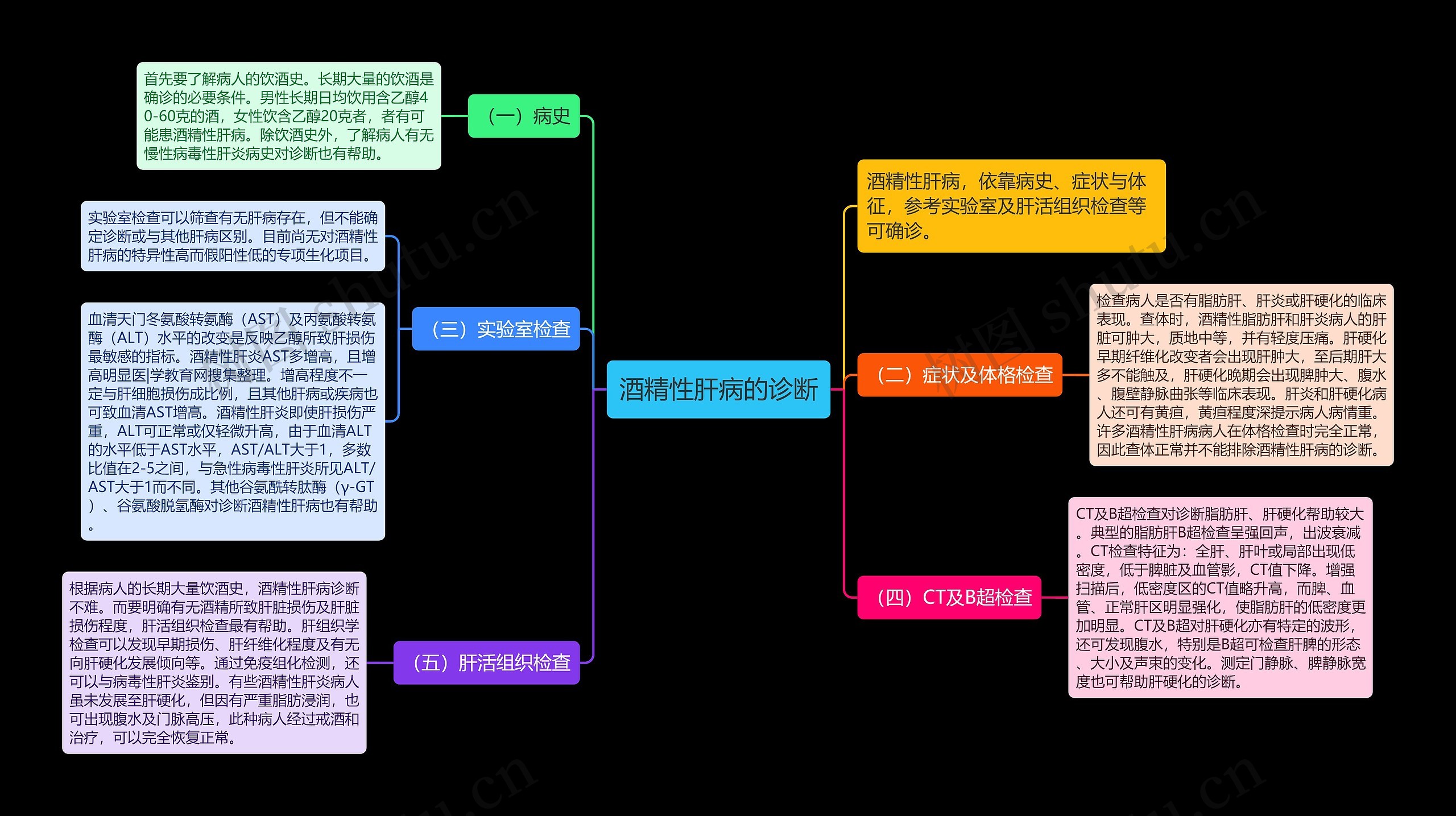 酒精性肝病的诊断 酒精性肝病的诊断
