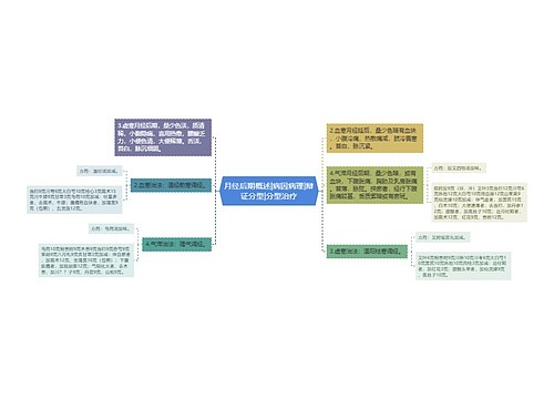 月经后期概述|病因病理|辩证分型|分型治疗