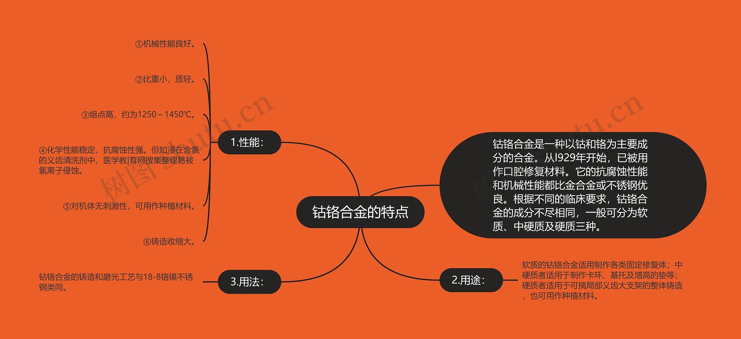 钴铬合金的特点思维导图