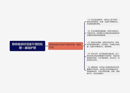 静脉输液时溶液不滴的处理—基础护理