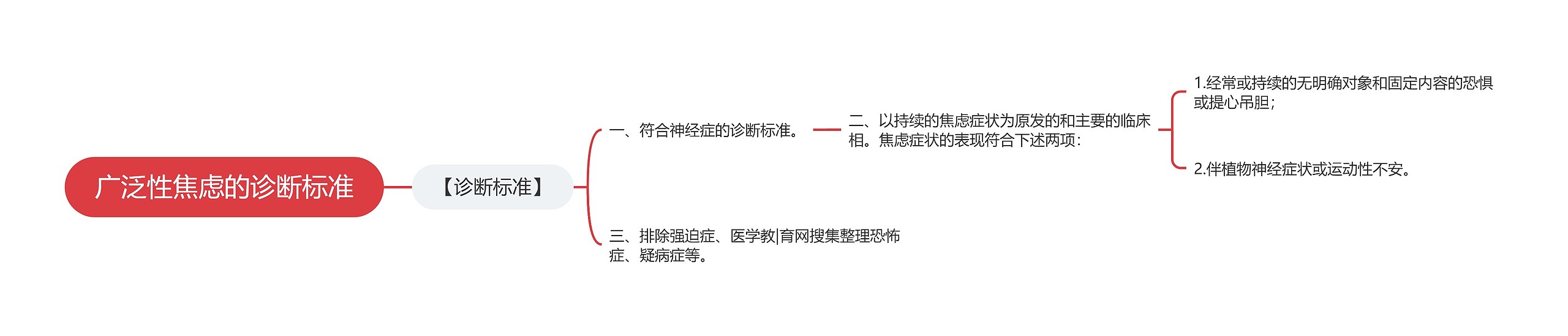 广泛性焦虑的诊断标准思维导图