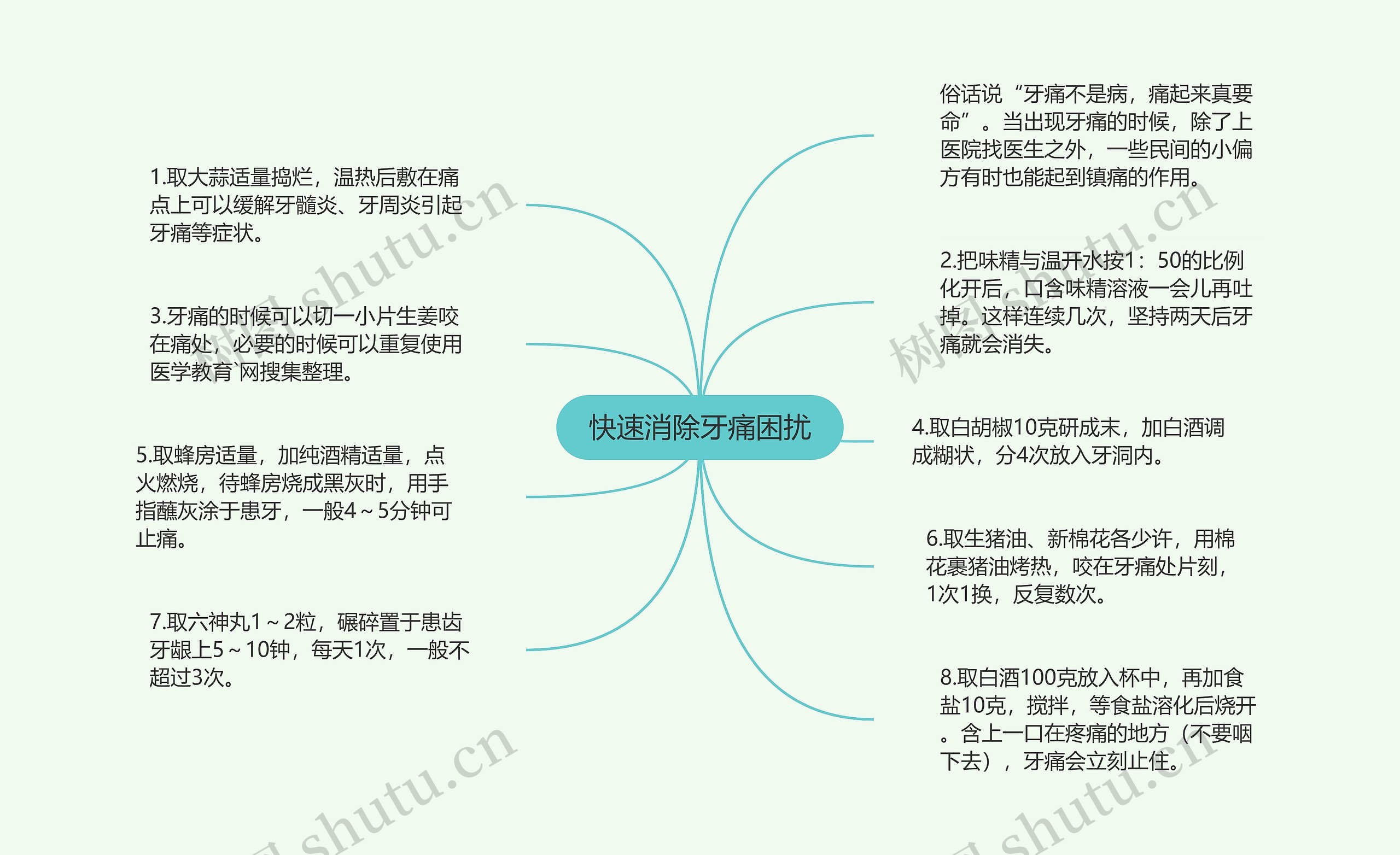 快速消除牙痛困扰思维导图