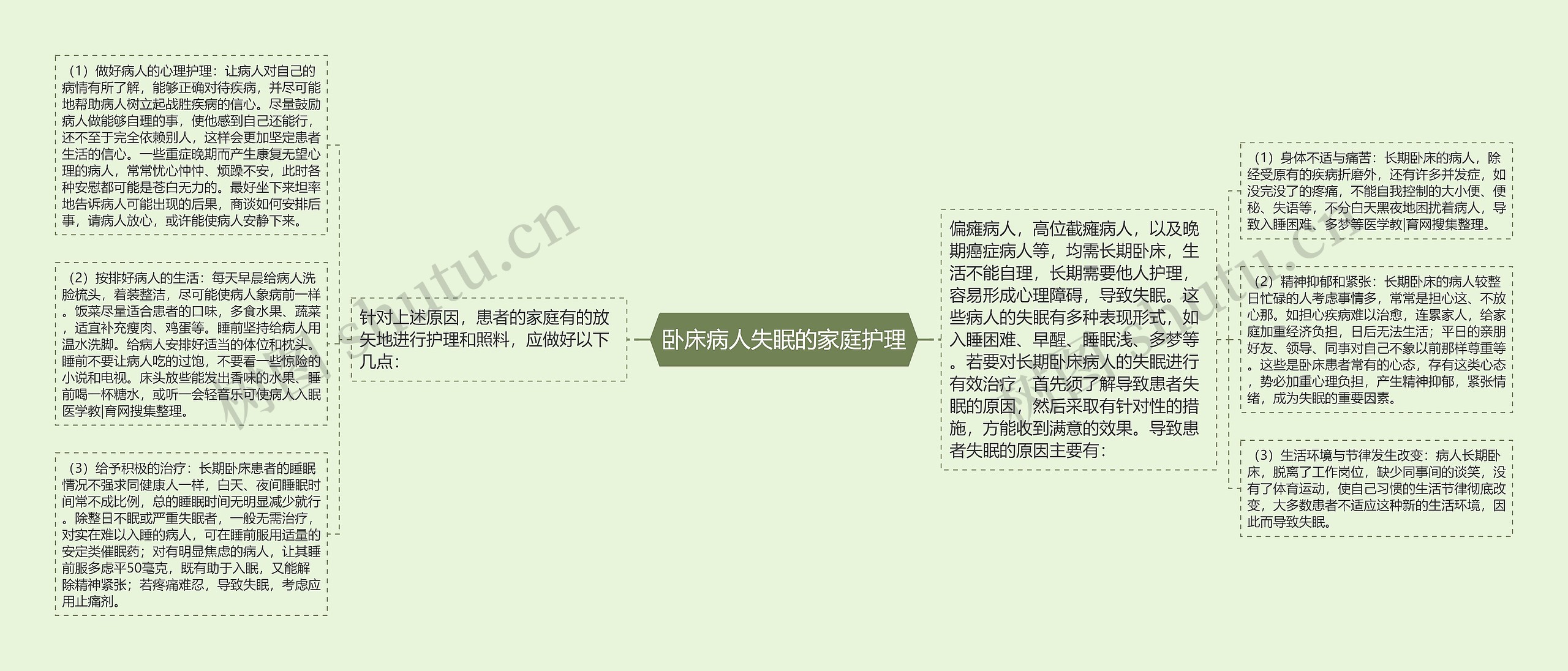 卧床病人失眠的家庭护理