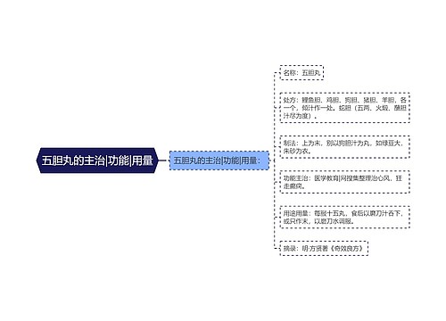 五胆丸的主治|功能|用量