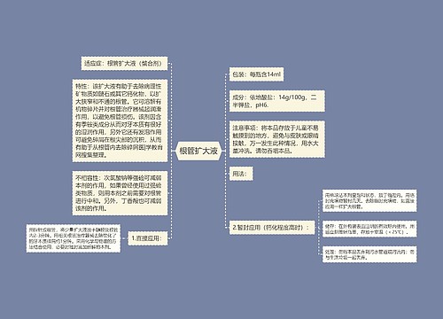 根管扩大液