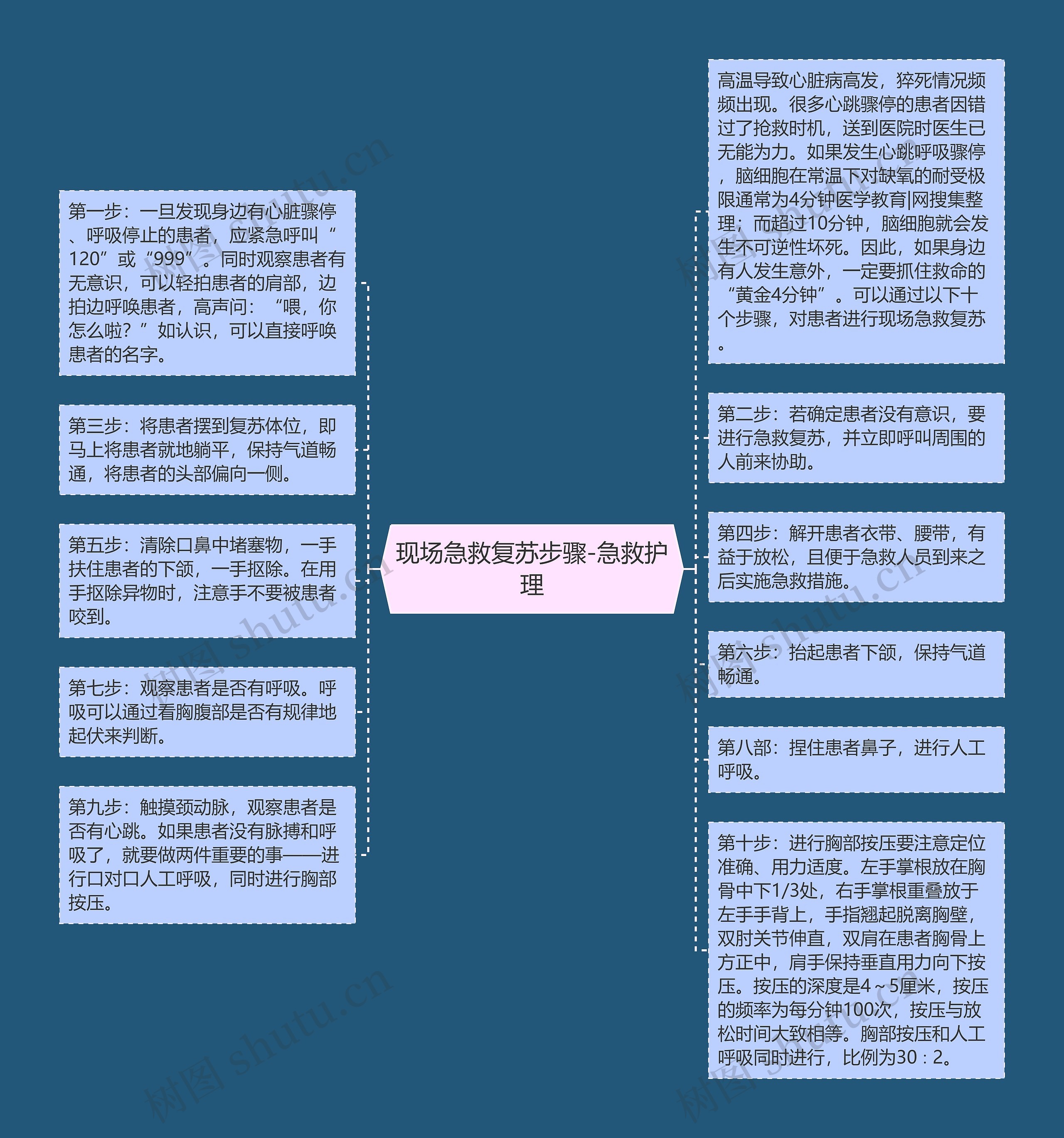 现场急救复苏步骤-急救护理