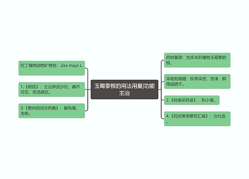 玉蜀黍根的用法用量|功能主治