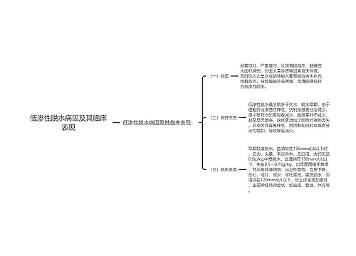 低渗性脱水病因及其临床表现