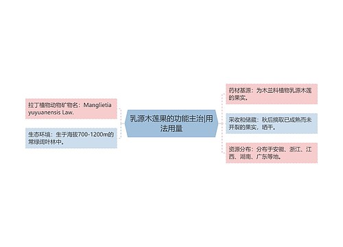 乳源木莲果的功能主治|用法用量