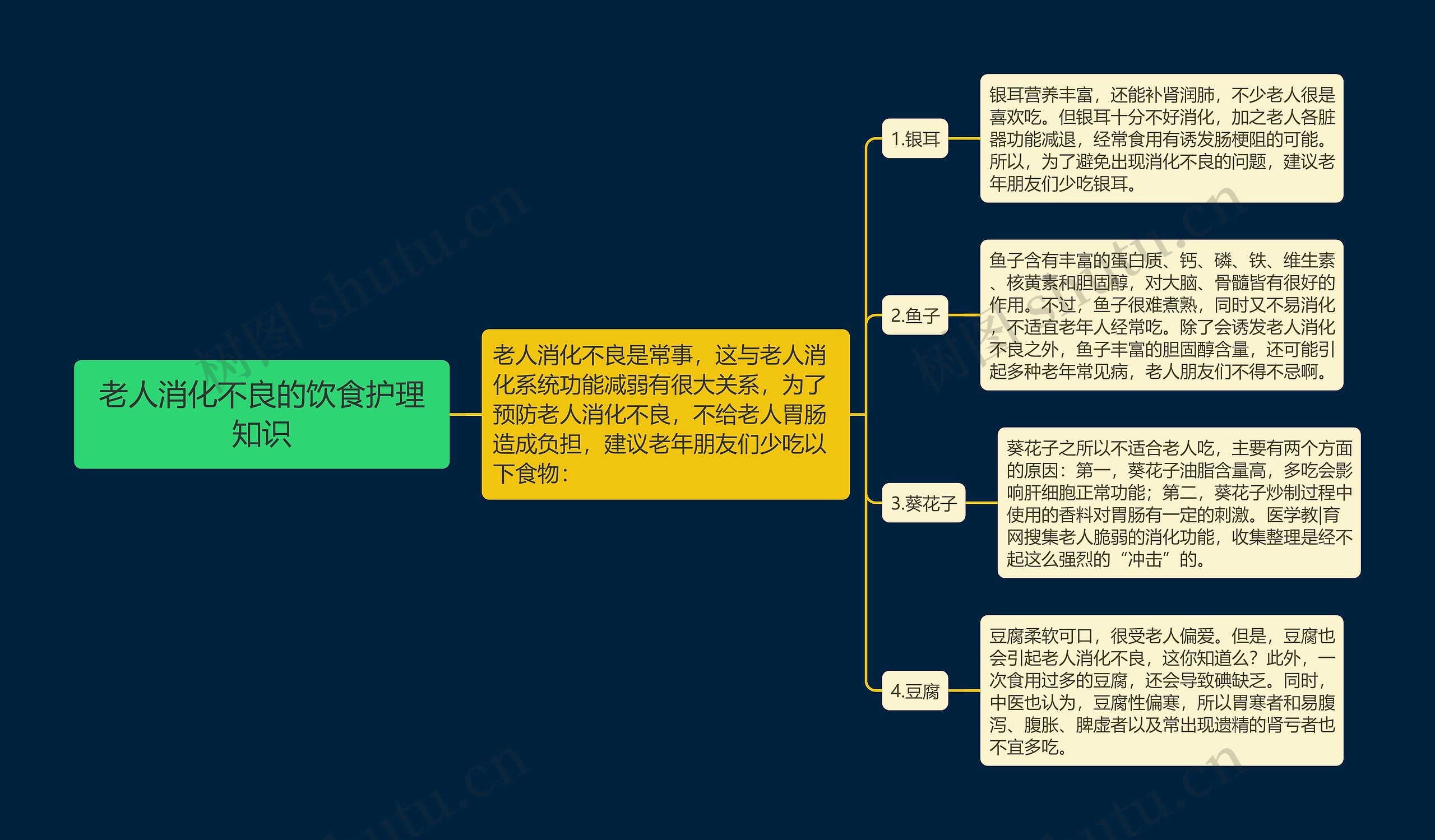 老人消化不良的饮食护理知识