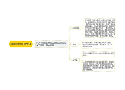 肩周炎的病理生理