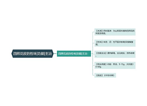 四照花皮的性味|功能|主治