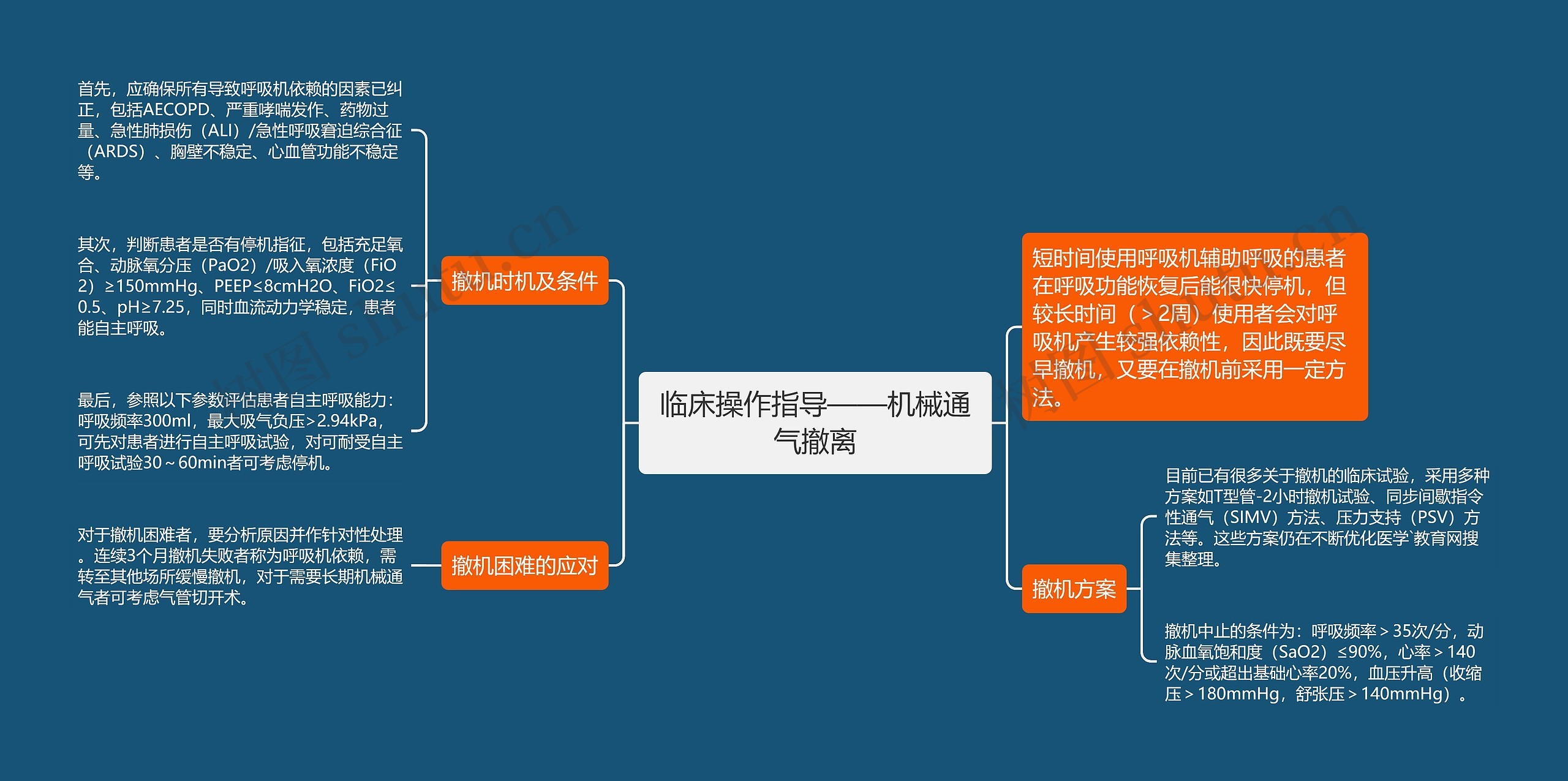 临床操作指导——机械通气撤离